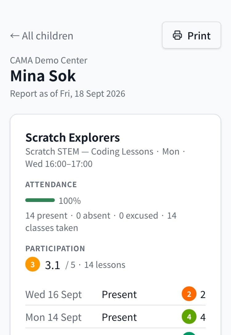 A family's page in the demo center: attendance 100%, participation 3.1 out of 5, lesson by lesson